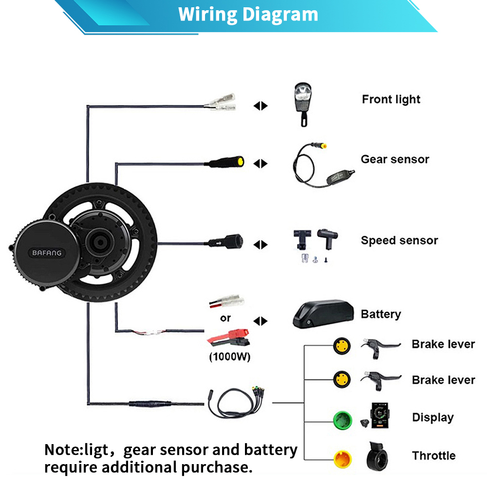 Bafang M615 G320.1000 motor 48 - Bafang Bbshd 1000W Conversion Kit recensie en prijs